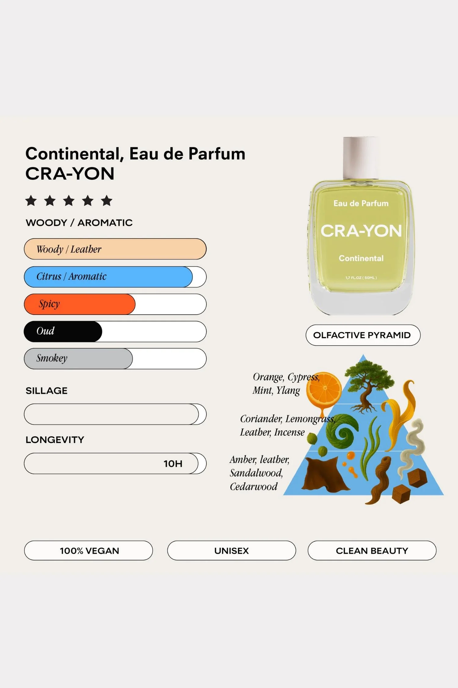 Continental, Pocket Perfume 10ml - Image 2