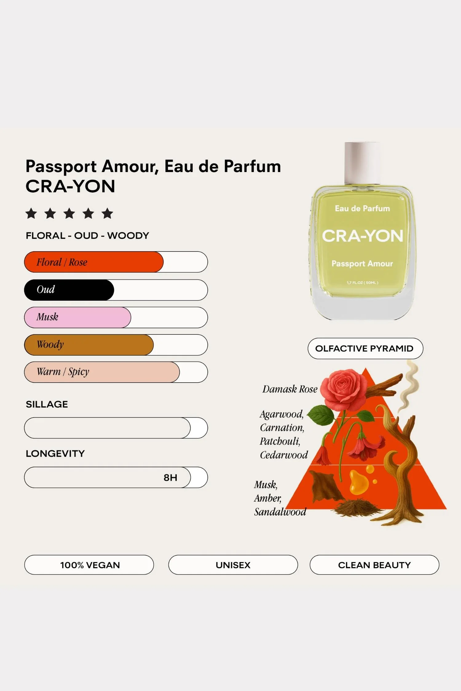 Passport Amour, Pocket Perfume 10ml - Image 2