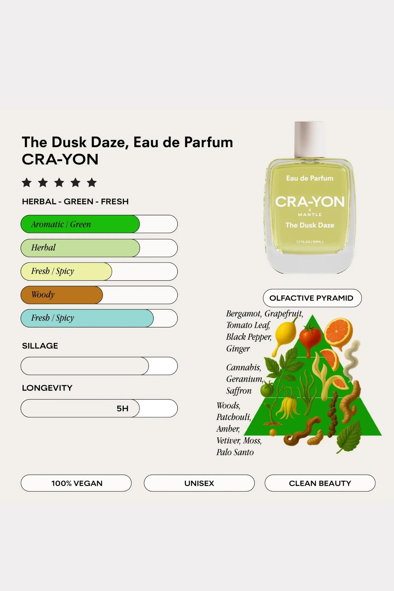 The Dusk Daze, Pocket Perfume 10ml - Image 2