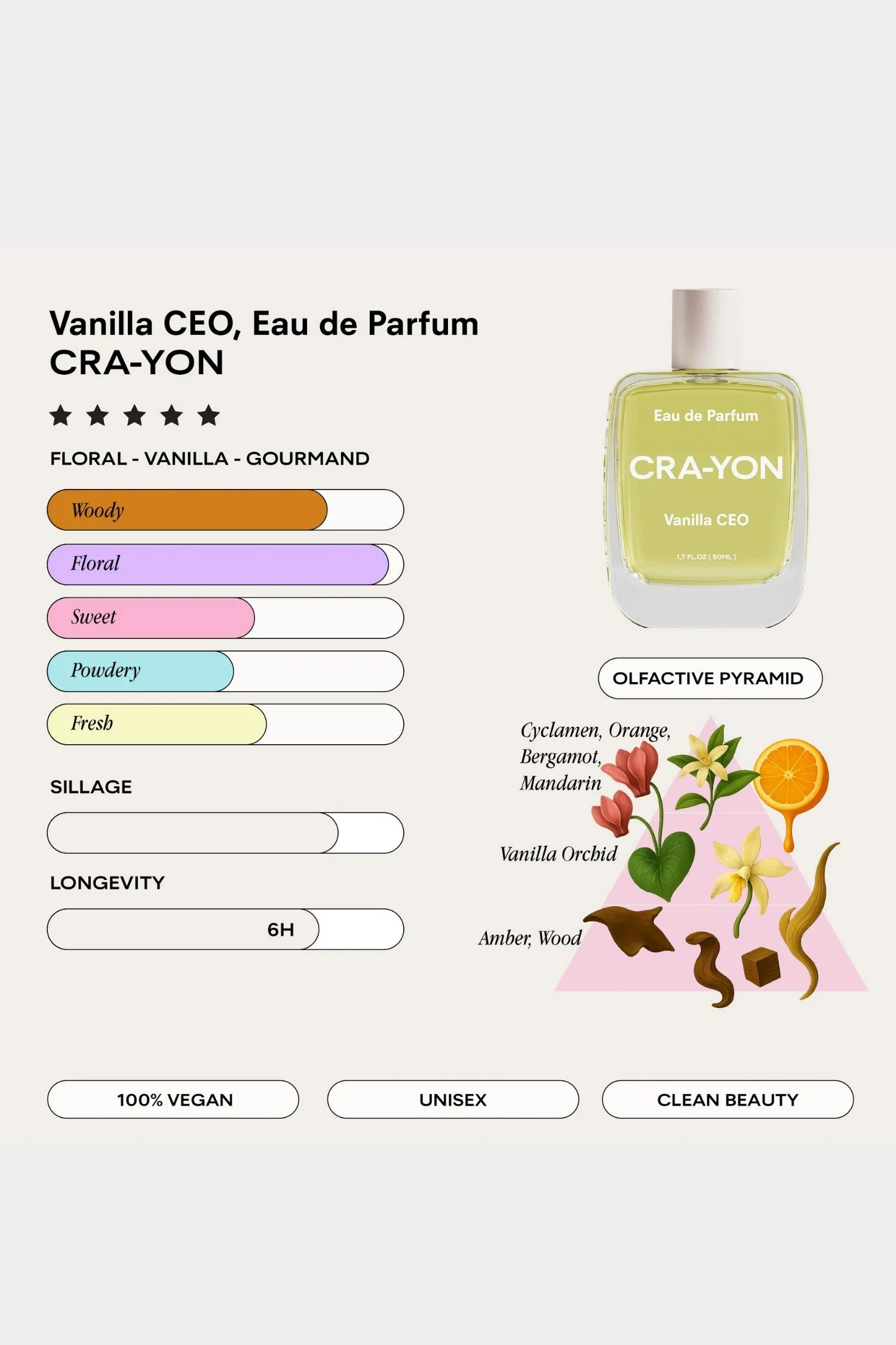 Vanilla CEO, Pocket Perfume 10ml - Image 2