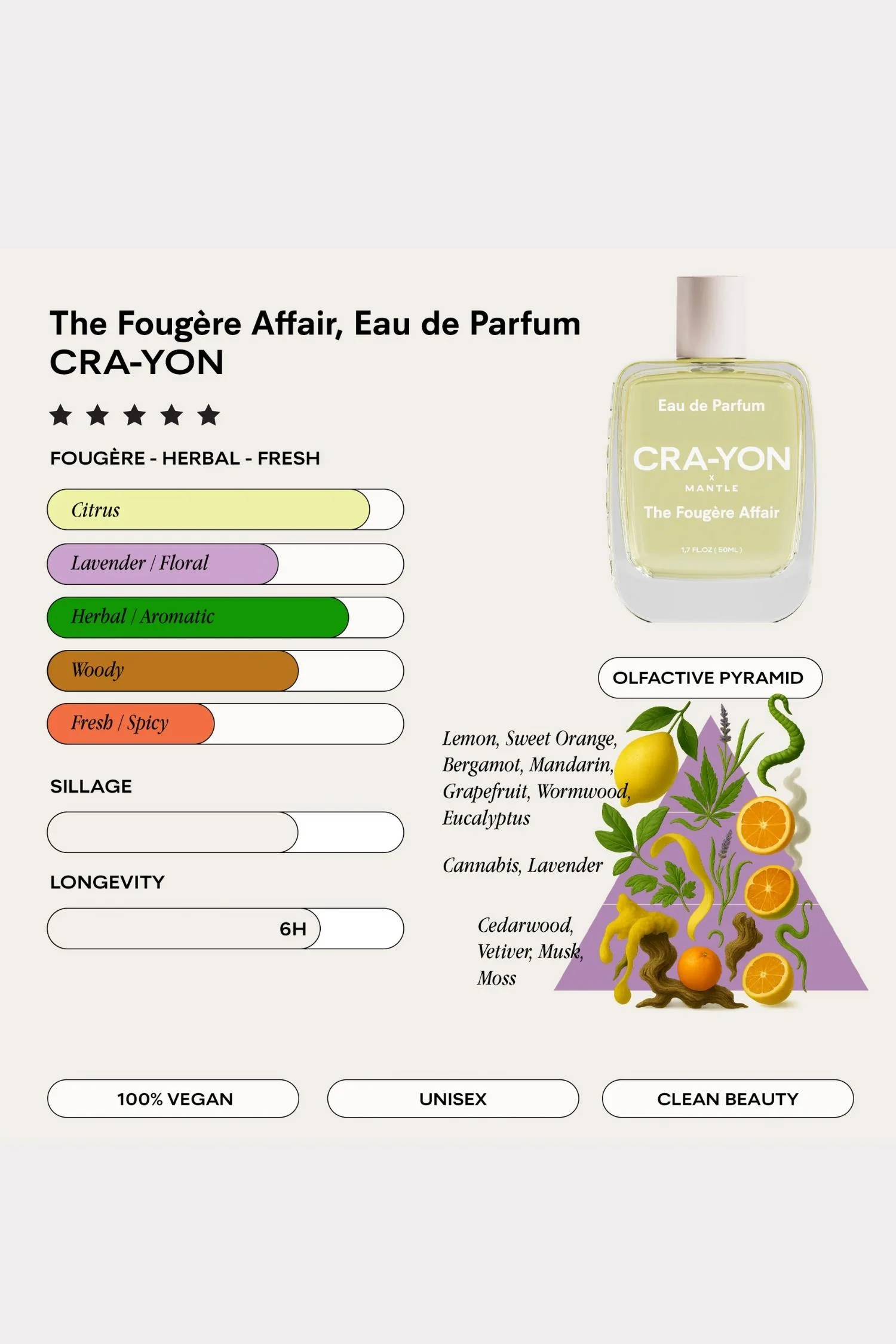 The Fougère Affair Eau de Parfum 50ml - Image 4