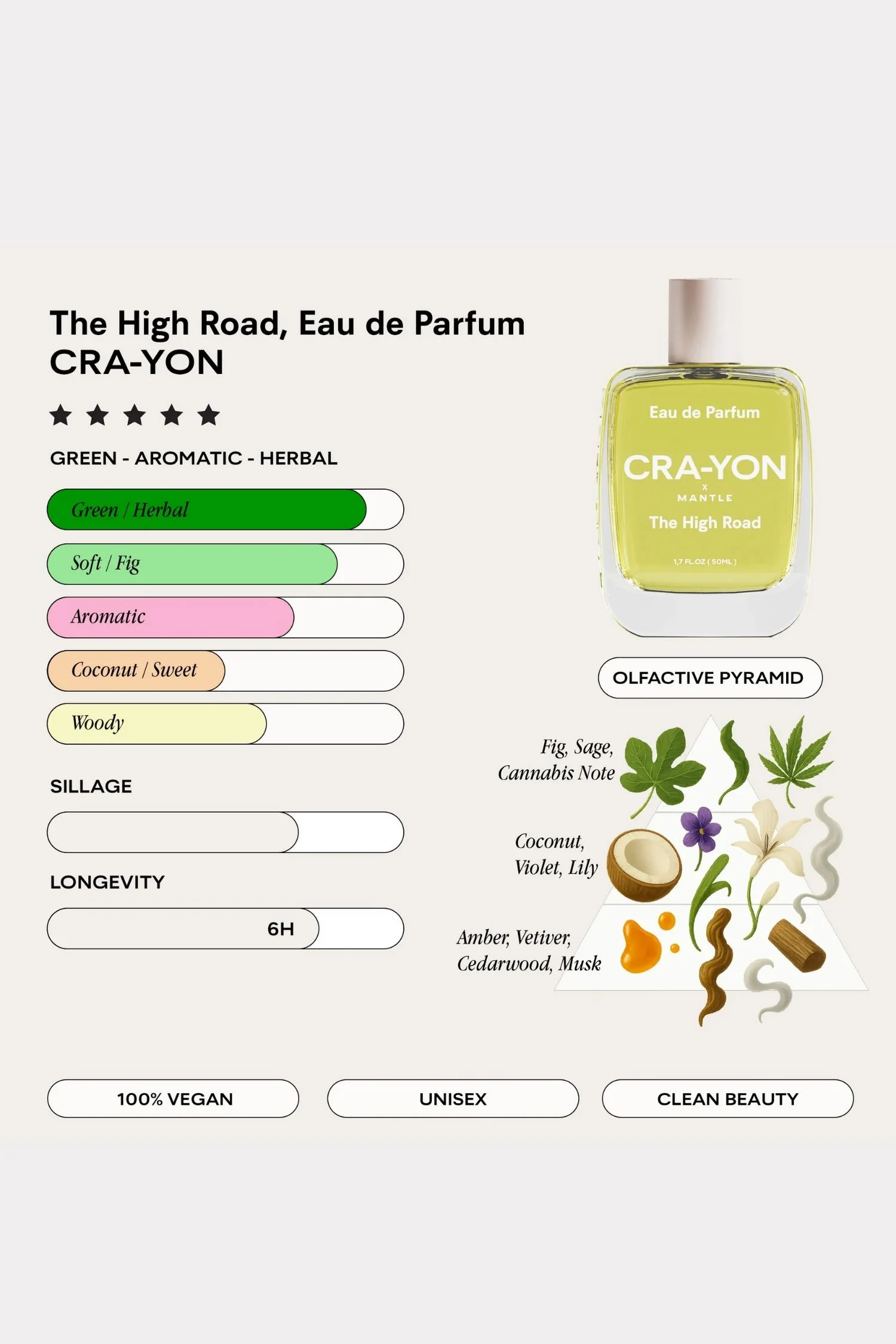 The High Road Eau de Parfum 50ml - Image 4